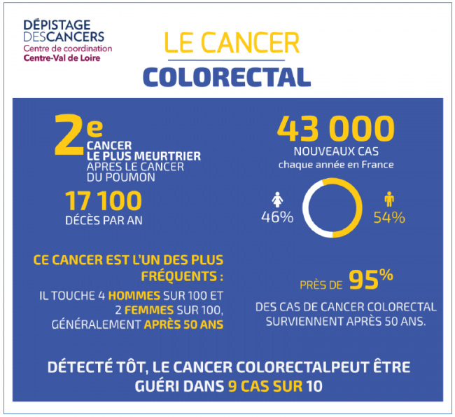 Visuel_cancer_colo.png