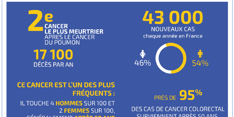 Visuel_cancer_colo.png